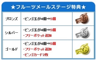 フルーツメール ビンゴ ステージ特典.jpg