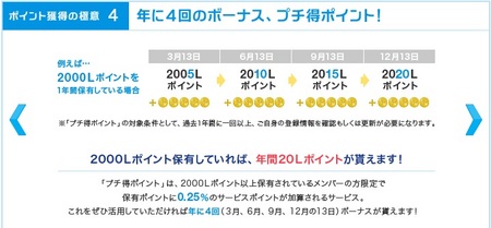 プチ得ポイント.jpg