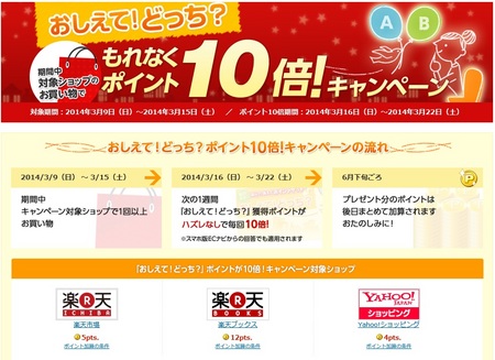 ECナビ おしえて!どっち?ポイント10倍.jpg