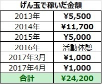 gendama_20170429-3.jpg