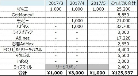 gendama_20170530-2.jpg